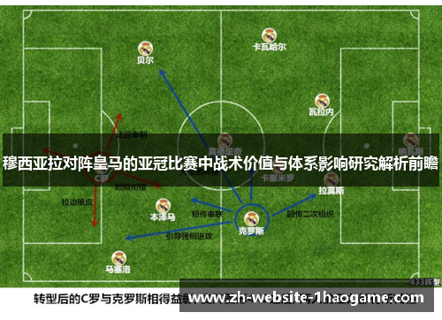 穆西亚拉对阵皇马的亚冠比赛中战术价值与体系影响研究解析前瞻