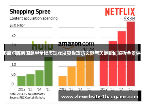 B席对阵韩国意甲全场表现深度复盘攻防贡献与关键瞬间解析全景评