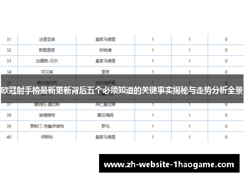 欧冠射手榜最新更新背后五个必须知道的关键事实揭秘与走势分析全景 欧冠射手榜最新更新背后五个必须知道的关键事实揭秘与走势分析全景