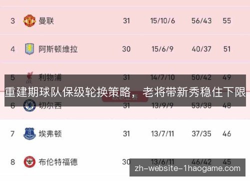 重建期球队保级轮换策略，老将带新秀稳住下限